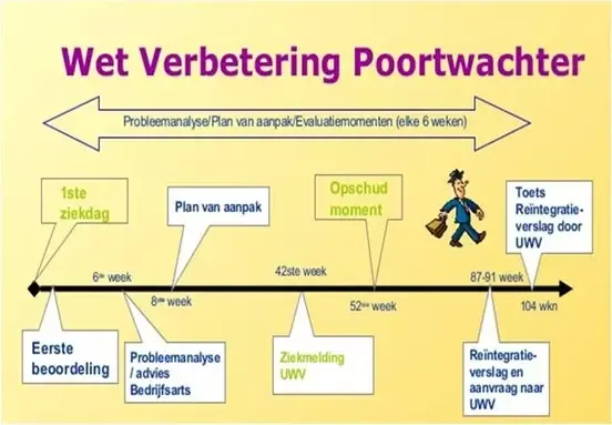 Wetverbeteringpoortwachter